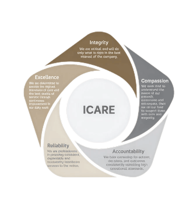 ICARE